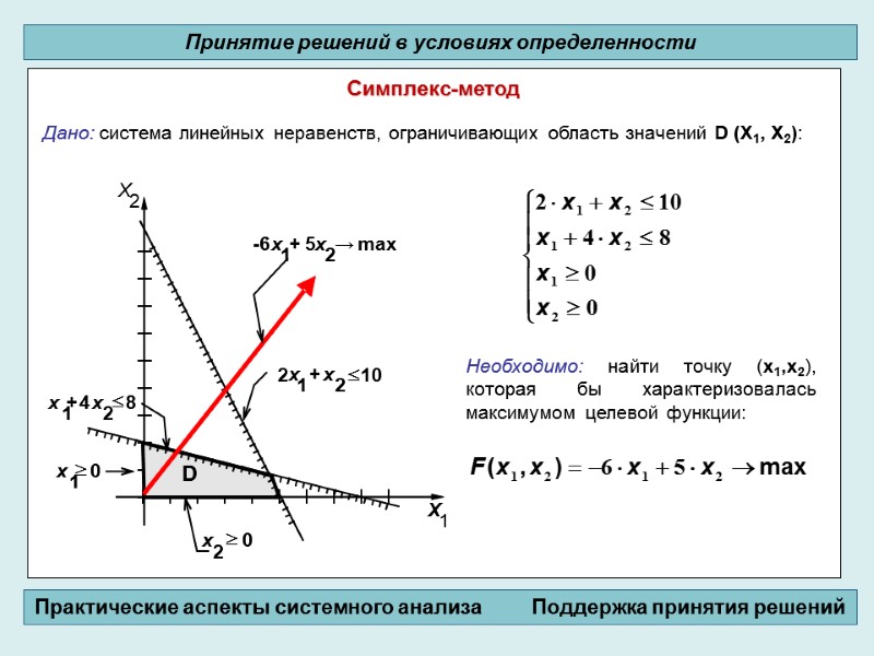 Симплекс-метод             